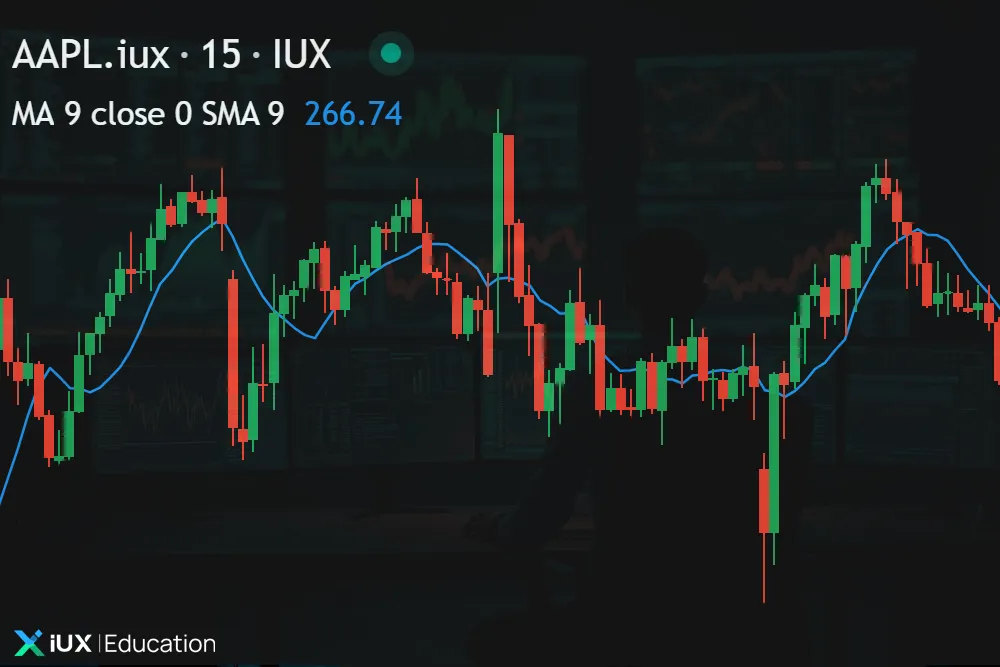 Understanding Moving Averages