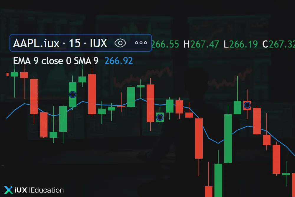 Exponential Moving Average