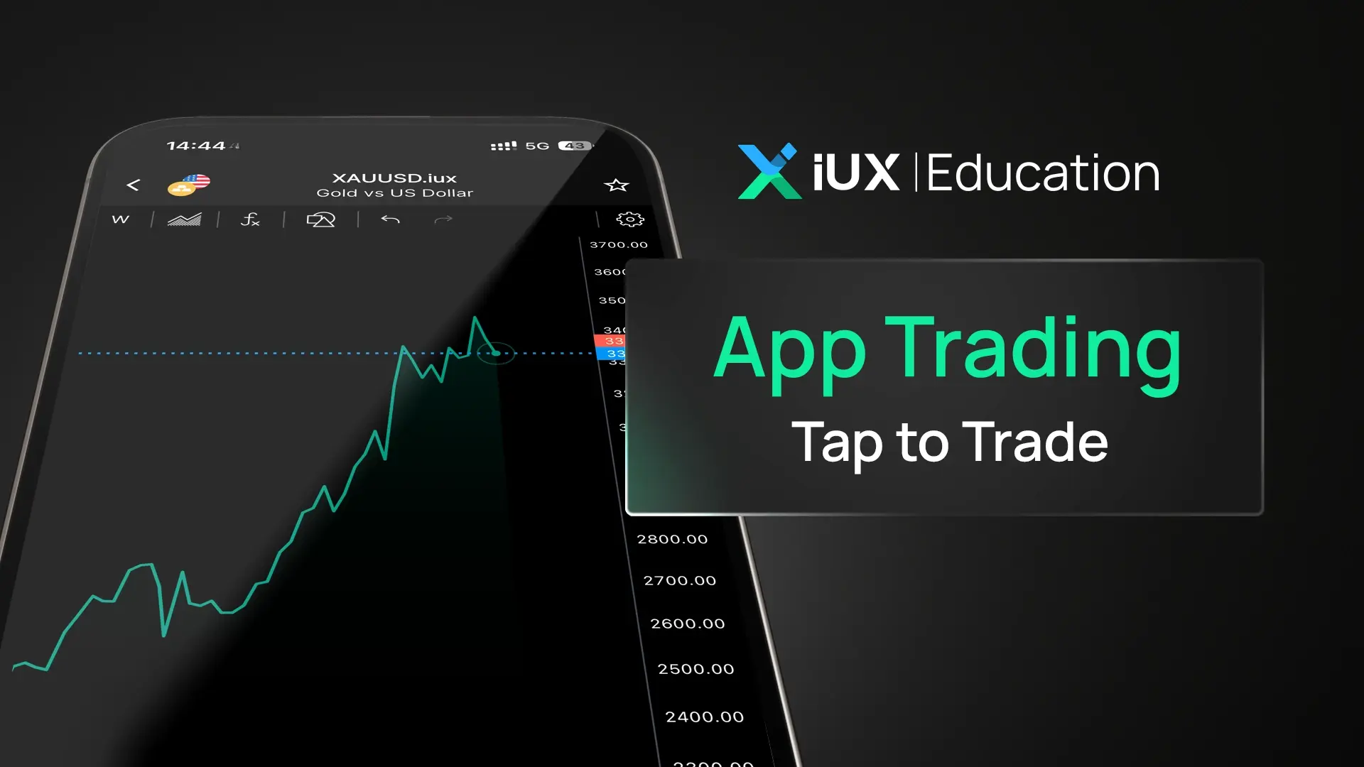 App Trading: Tap to Trade