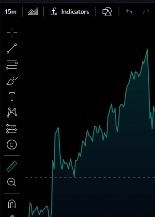 Tight Spreads from 0.0 Pips