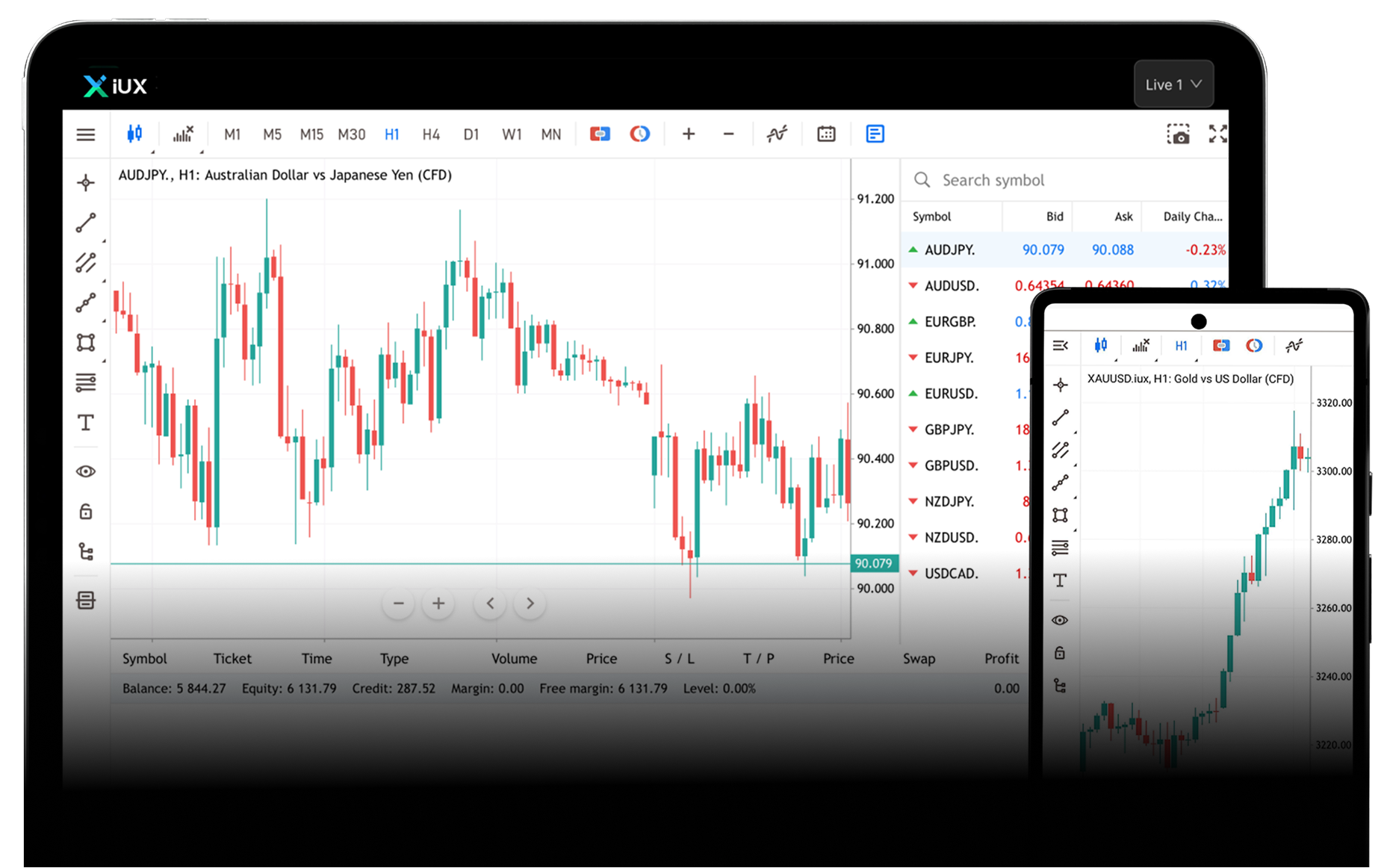 อินเตอร์เฟซแพลตฟอร์มการเทรด MetaTrader 5