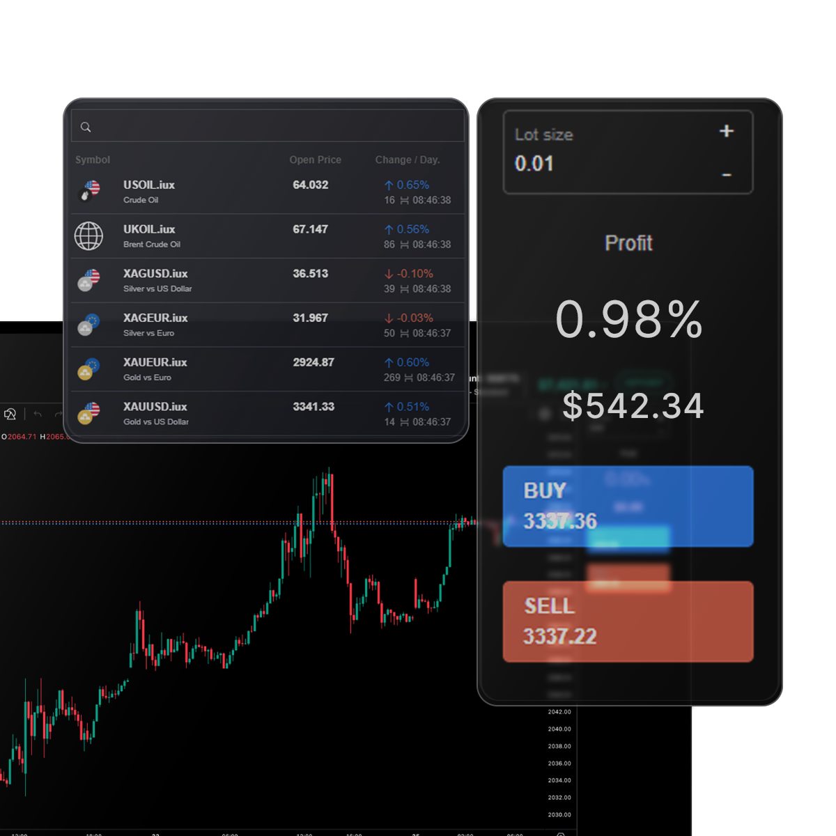 Ferramentas avançadas de trading